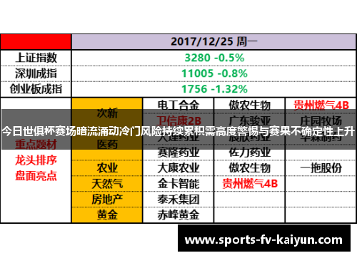 今日世俱杯赛场暗流涌动冷门风险持续累积需高度警惕与赛果不确定性上升