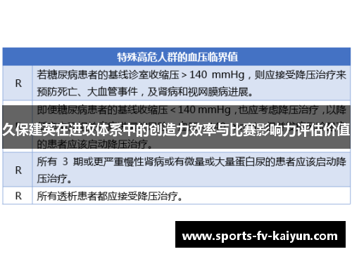 久保建英在进攻体系中的创造力效率与比赛影响力评估价值